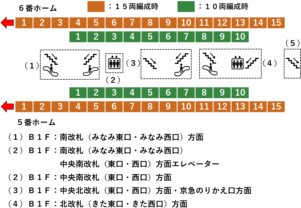ＪＲ横浜駅５・６番線ホーム図