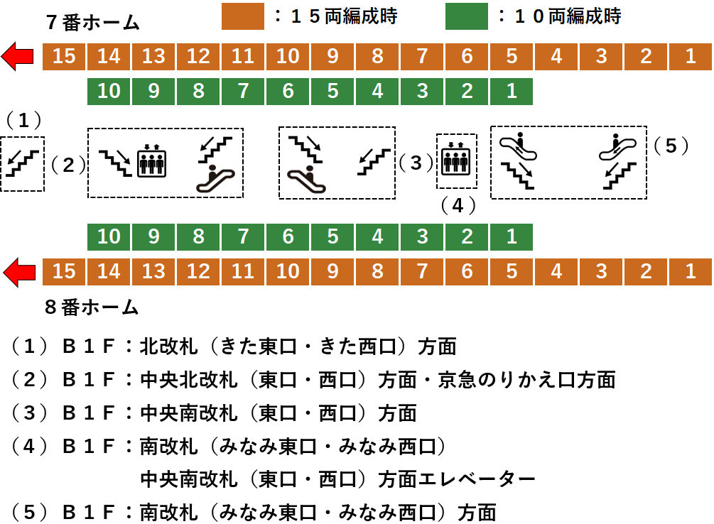 ＪＲ横浜駅７・８番線ホーム図