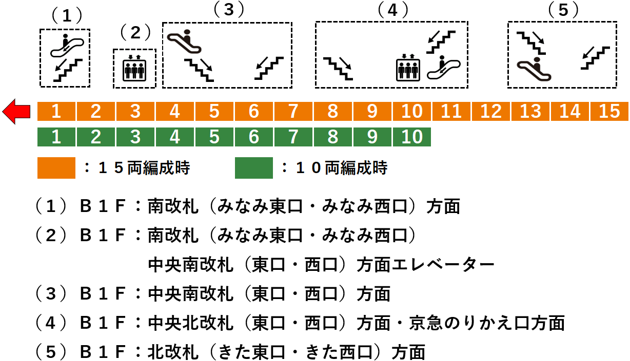 ＪＲ横浜駅９番線ホーム図