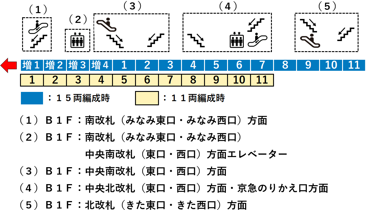 ＪＲ横浜駅９番線ホーム図