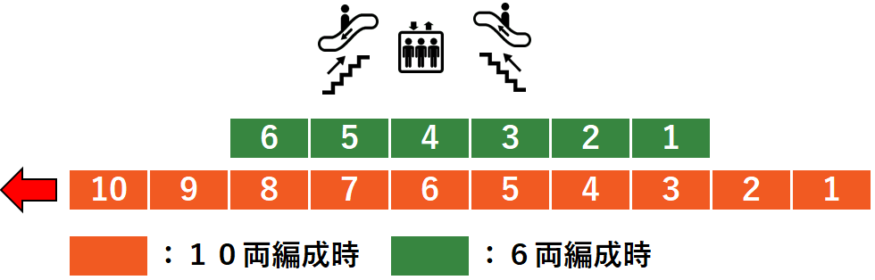 ＪＲ拝島駅２番線ホーム図