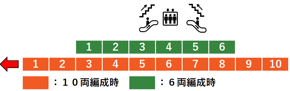 ＪＲ拝島駅３番線ホーム図
