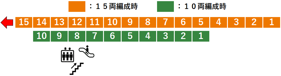 ＪＲ蓮田駅：宇都宮線１番線ホーム図