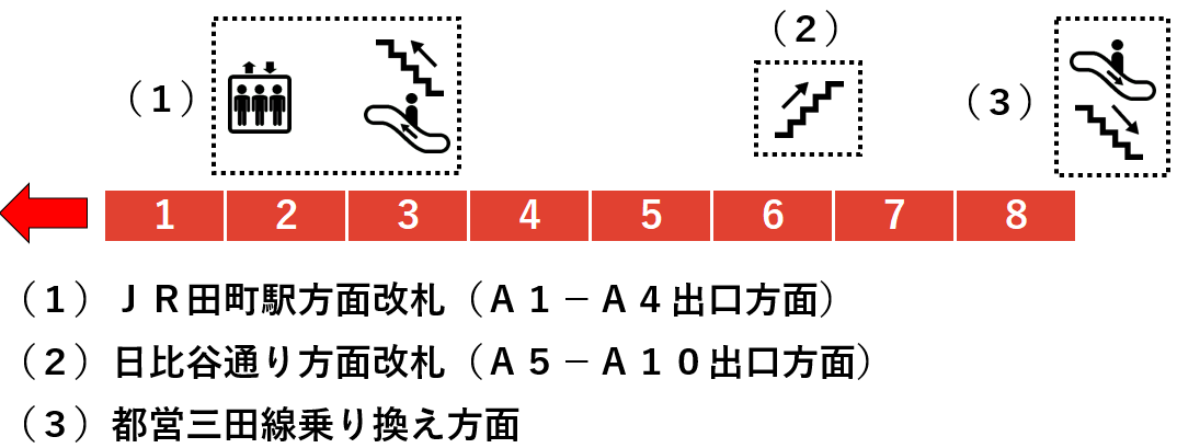 三田駅浅草線１番線ホーム図