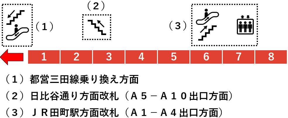 三田駅浅草線２番線ホーム図