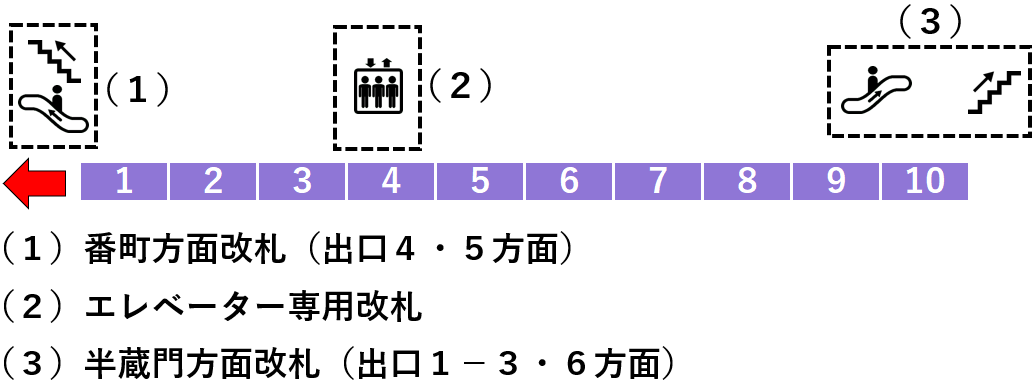 半蔵門駅２番線ホーム図