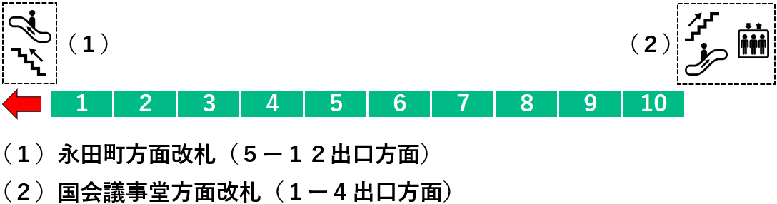 国会議事堂前駅：千代田線３番線ホーム図