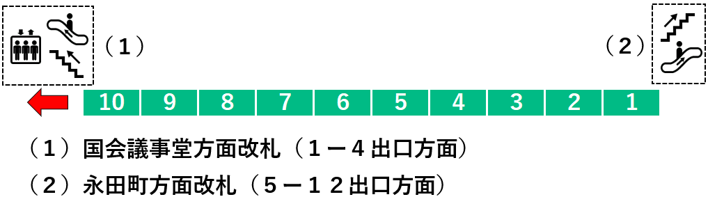 国会議事堂前駅：千代田線４番線ホーム図
