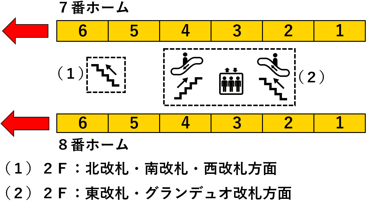 ＪＲ立川駅７・８番線ホーム図