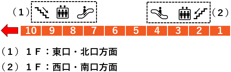 ＪＲ神田駅６番線ホーム図