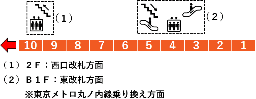 ＪＲ荻窪駅３番線ホーム図