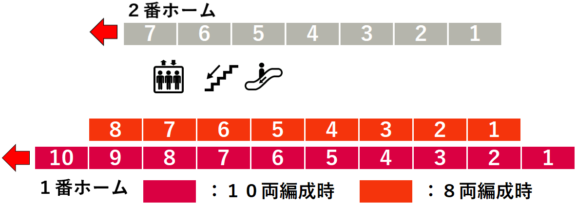 中目黒駅１・２番線ホーム図