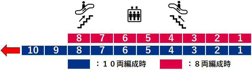 日本大通り駅１番線ホーム図