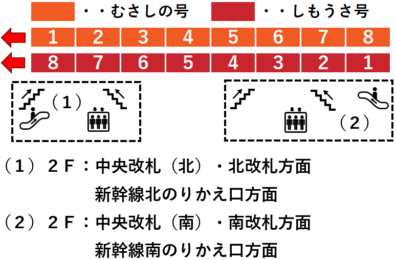 ＪＲ大宮駅：むさしの号・しもうさ号１１番線ホーム図
