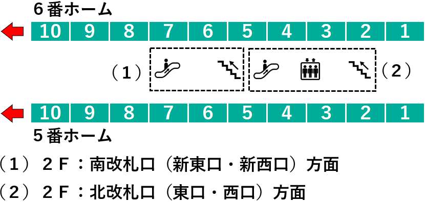 大崎駅５・６番線ホーム図