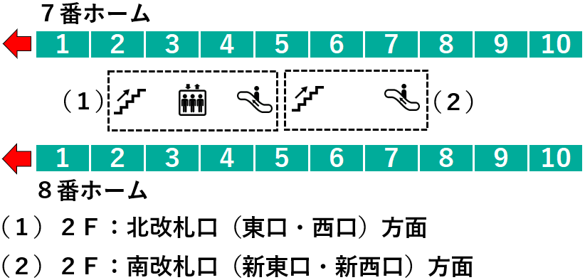 大崎駅７・８番線ホーム図
