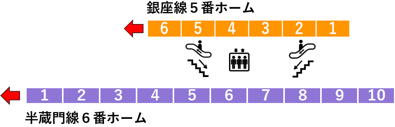 表参道駅５・６番線ホーム図
