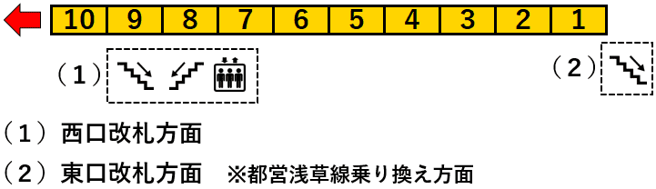 ＪＲ浅草橋駅１番線ホーム図