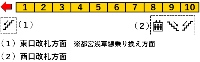 ＪＲ浅草橋駅２番線ホーム図