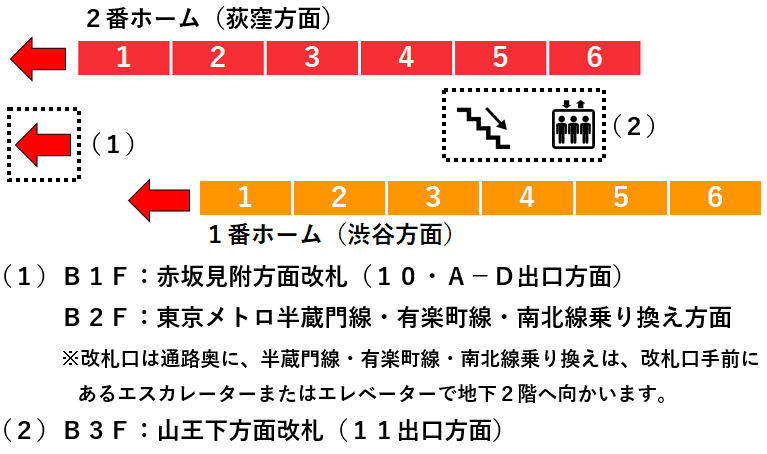 赤坂見附駅１・２番線ホーム図