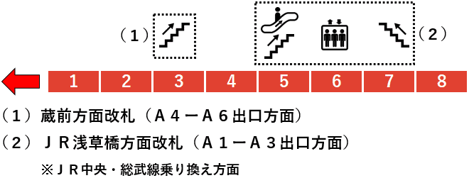 浅草橋駅：都営浅草線２番線ホーム図