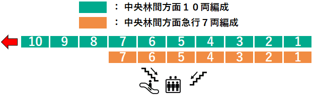 あざみ野駅１番線ホーム図