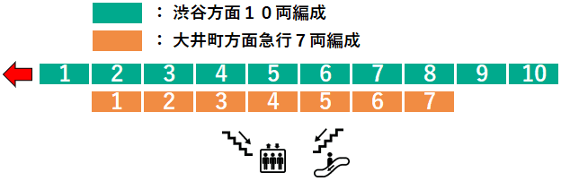 あざみ野駅２番線ホーム図