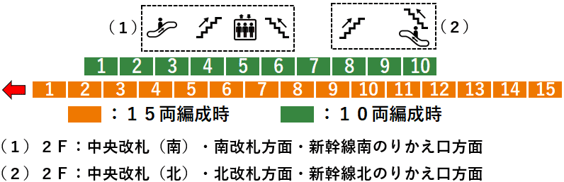 ＪＲ大宮駅：宇都宮線・湘南新宿ライン３番線ホーム図