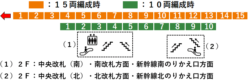 ＪＲ大宮駅：高崎線・湘南新宿ライン７番線ホーム図