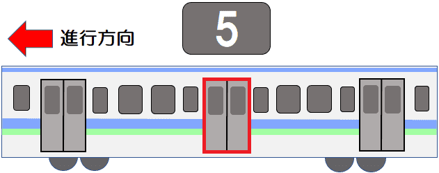 前から５両目〔５号車〕の進行方向２番目のドア