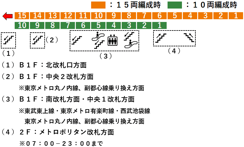 ＪＲ池袋駅：湘南新宿ライン３番線ホーム図