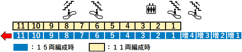 ＪＲ新橋駅地下２番線ホーム図