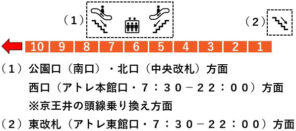 ＪＲ吉祥寺駅３番線ホーム図