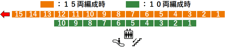 ＪＲ西大井駅２番線ホーム図