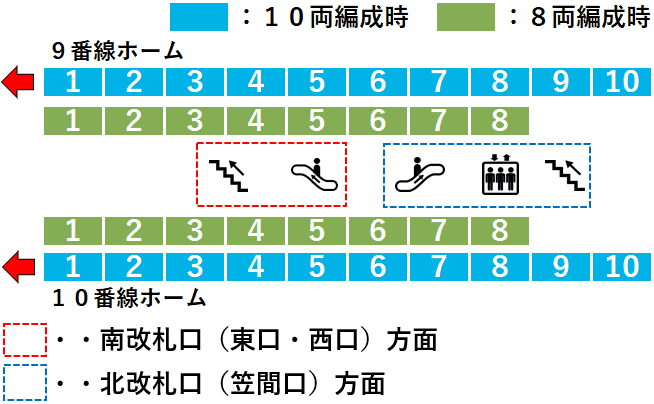 ＪＲ大船駅：９・１０番線ホーム図