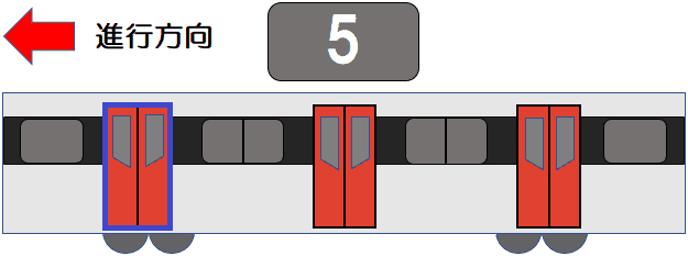 前から５両目の進行方向１番目のドア