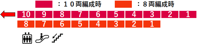 綱島駅１番線ホーム図
