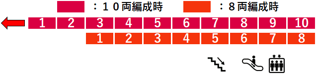 綱島駅２番線ホーム図