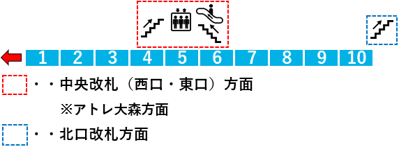 大森駅１番線ホーム図