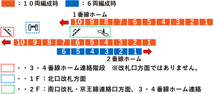ＪＲ高尾駅１・２番線ホーム図