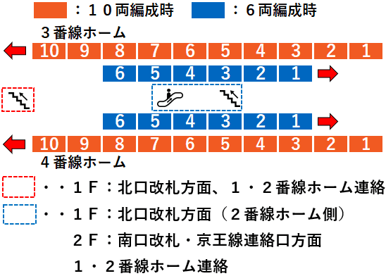 ＪＲ高尾駅３・４番線ホーム図