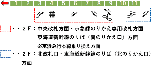 ＪＲ品川駅３番線ホーム図