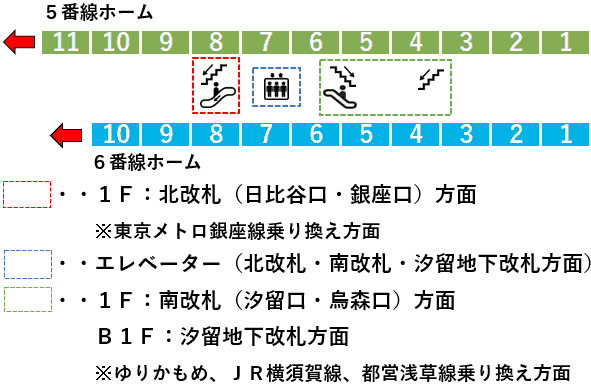 ＪＲ新橋駅５・６番線ホーム図
