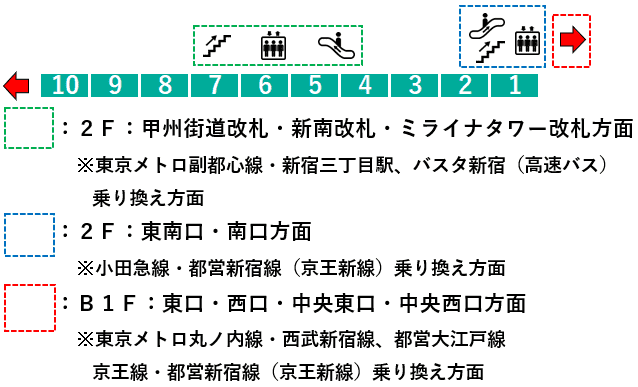 新宿駅３番線ホーム図