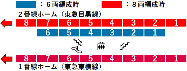 新丸子駅１・２番線ホーム図