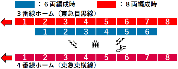 新丸子駅３・４番線ホーム図