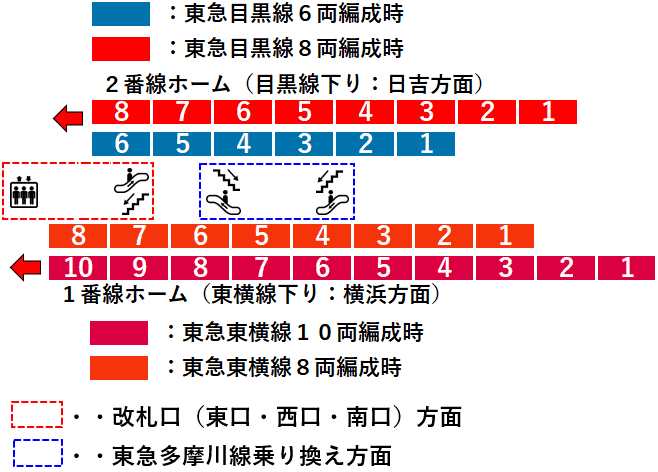 多摩川駅１・２番線ホーム図
