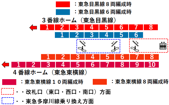 多摩川駅３・４番線ホーム図