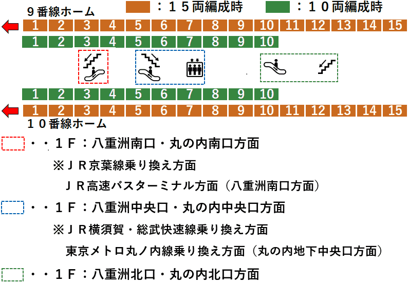 ＪＲ東京駅９・１０番線ホーム図（全体）