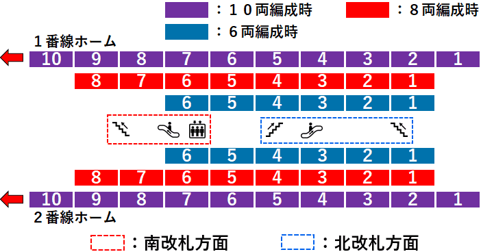 新横浜駅１・２番線ホーム図